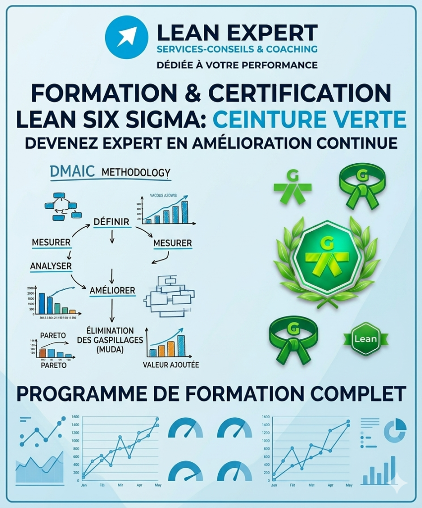 Formation Lean Ceinture Verte
